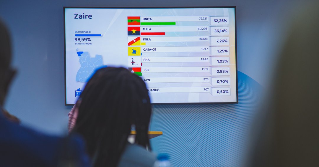 AngolaCne's tweet photo. No dia 25 de Agosto foram apresentados os resultados provisórios das eleições gerais a nível provincial.

#euacreditoemangola #cne #eleições2022angola https://t.co/5Pgz6bpQHc