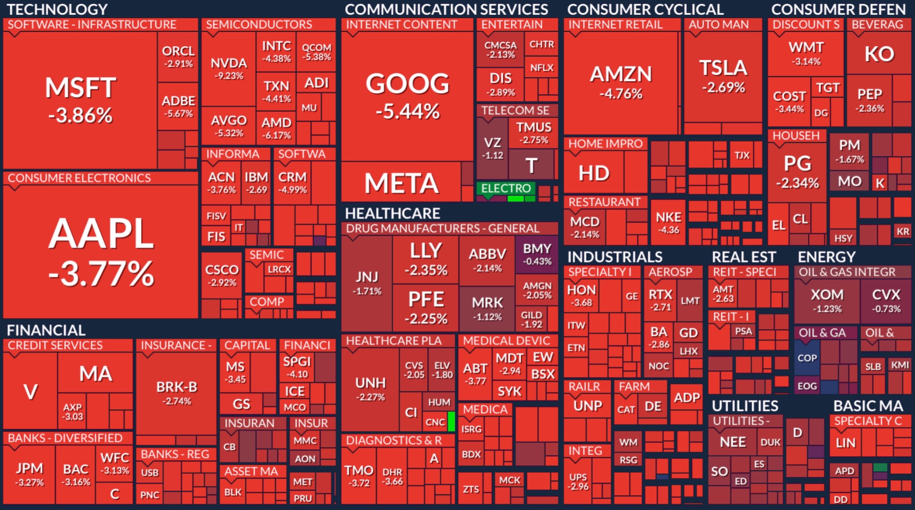 Stocks today top