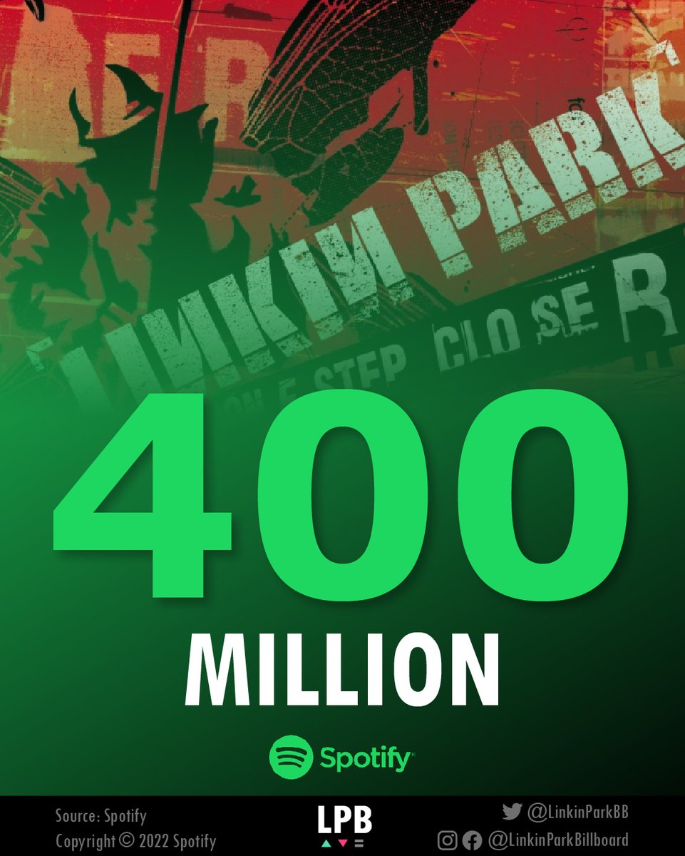 linkinparkbb's tweet photo. .@linkinpark's #OneStepCloser has surpassed 400 million streams on @Spotify.
-
This is Linkin Park's 5th song to reach this number.
○
#LinkinPark #HybridTheory #MakeChesterProud #Spotify https://t.co/fatHvDDK1S