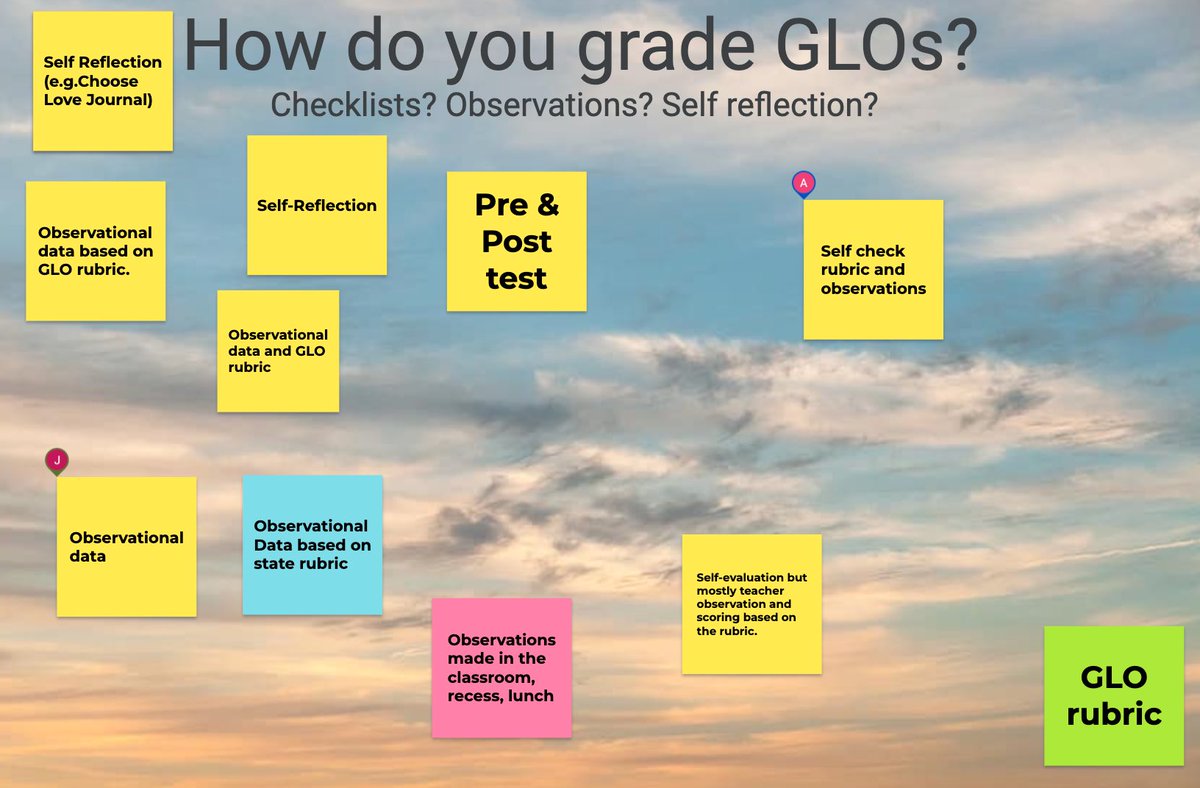 Next, we reviewed and collaborated on kid-friendly language on our GLOs.

#808educate - how do you assess &amp; teach the GLOs?

#FernIsWhereWeLearn