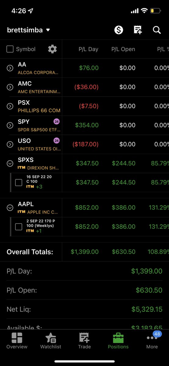 BrettSimba's tweet image. Challenge Account:
$300 ➡️ $5300 

We started July 1st with $167 and a dream. I told everyone when two $SHOP contracts were 1.50 each for a total of $300 to get in. Hence the $300 challenge.

We have not gambled, yolo’d (more than a few %), or done any dumb shit on the challenge.