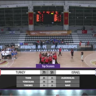 kbddernegi's tweet photo. U16 Kız Basketbol Milli takımımızı Avrupa Şampiyonasında B Ligi'nde finale çıktıkları için kutluyoruz.
Antrenör Yusuf Arkadaş ve tüm teknik ekibe  yarattıkları takım ruhu için tebrikler. Finalde de başar��lar https://t.co/E3HbgT002K