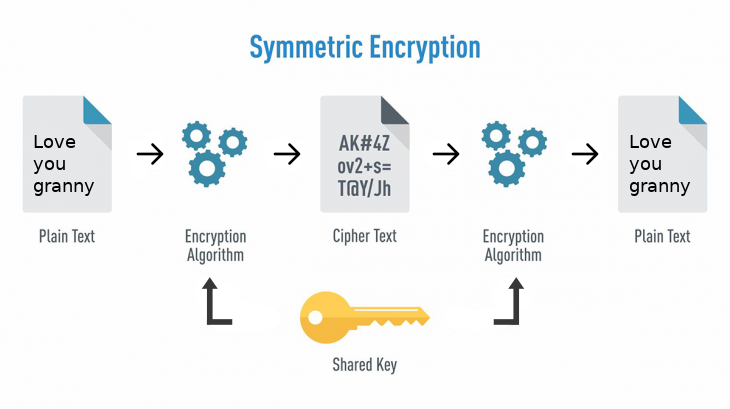 three_cube's tweet photo. Cryptography Basics for Hackers, Part 1 #cryptography #cryptographybasics #cybersecurity #cyberwarrior
https://t.co/cNusCzihRB https://t.co/jMiEtp8A0I