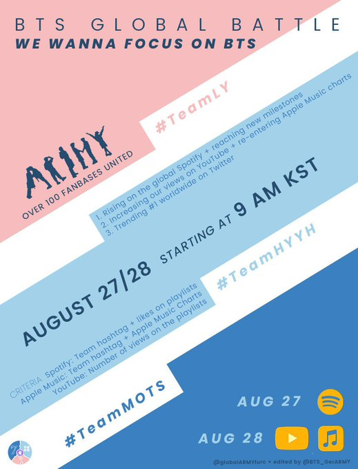 EgosShadow7's tweet photo. The streaming battle is starting NOW!

On the first 24 hours of this battle we will focus on streaming on Spotify - start streaming with the playlists of the team you choose, like the playlists and use the # of your team!

PS: Let's win #TeamLY 😌 https://t.co/d3689W65qI