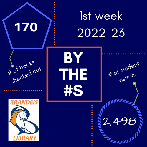 BrandeisHSLib's tweet photo. We love having our Broncos back in the library! Here is a snapshot of our first week back. #backtoschool #BroncosRead @NISDBrandeis @NISDLib https://t.co/6yKGYM5qvD