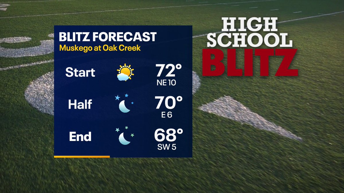 s_barichello's tweet photo. It's going to be a great night for Friday night lights! Mostly clear with temperatures gradually dropping into the 60s. Good luck, teams! #HSBlitz https://t.co/zagIQWxFo6 https://t.co/LWznNPmUld