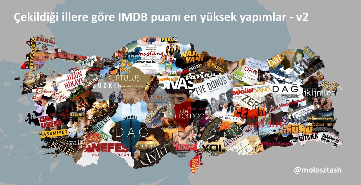 eyupkaanyoksu's tweet photo. Üzerinde epey uğraşılmış, çok emek harcanmış bir görsel. Karşınızda çekildiği illere göre IMDB puanı en yüksek yapımlar haritası:
(Güncellenmiş, yüksek çözünürlükte) https://t.co/P3d0pSBGNC