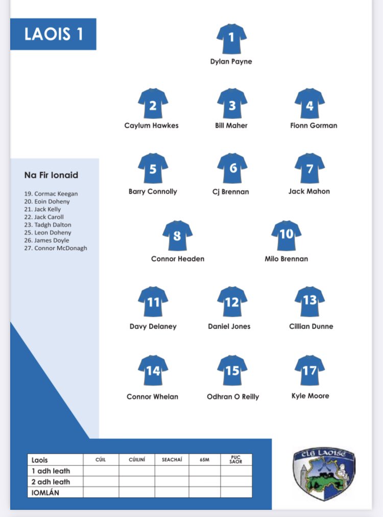 Pdermody72's tweet photo. Best of luck to the @PRThurling lads turning out for laois u14’s tomorrow https://t.co/repiZI5rTF
