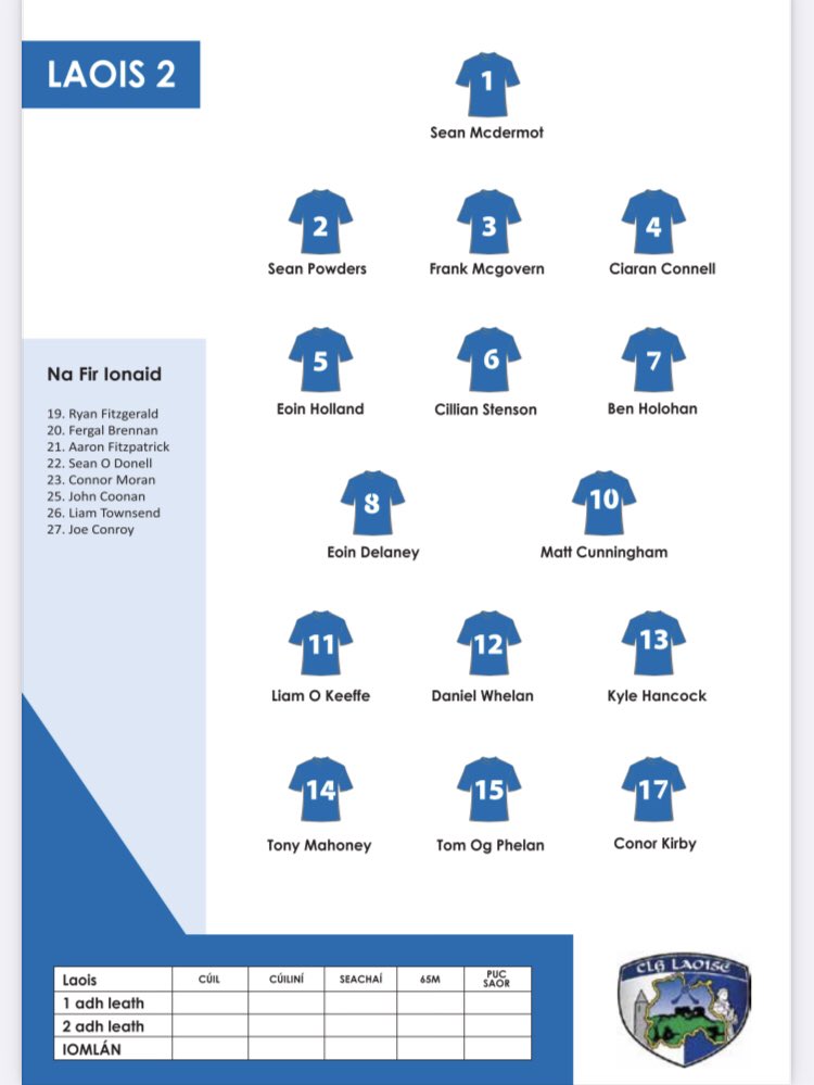 Pdermody72's tweet photo. Best of luck to the @PRThurling lads turning out for laois u14’s tomorrow https://t.co/repiZI5rTF