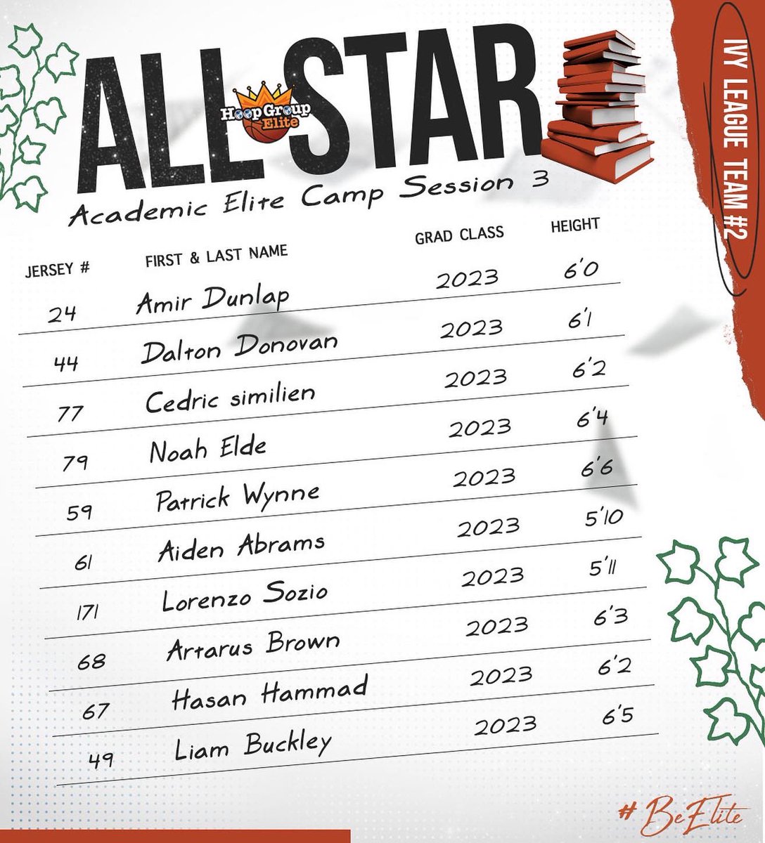 📚✨Academic Elite Camp Session 3 Ivy League All-Star Rosters #BeElite

📸 <a href="/GV_Photos/">George Velazquez</a>