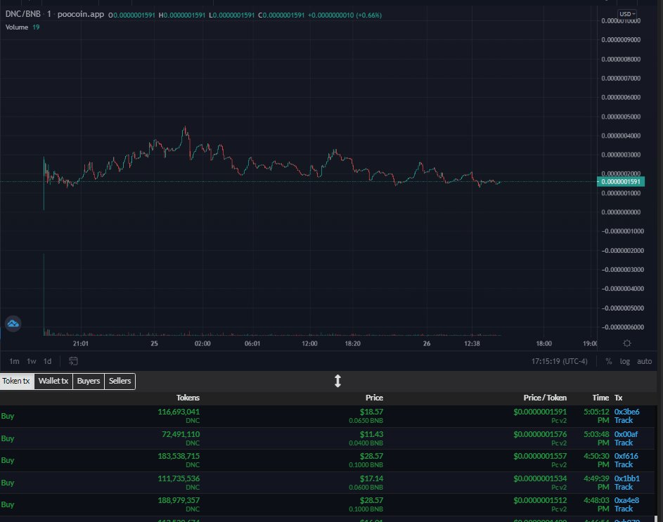 DiamondNPCClub's tweet photo. Diamond NPC Club staking is officially live!

As more users join the pool the APR is reduced so be sure to join early!

#BSC #BNBChain #NPCcoin #NPCARMY #diamondnpc #memecoin #altcoin 
@GodReviews_ @GubbinDan @bruiserscalls @CaesarsCalls @VenomCrypto_

https://t.co/woLZJOzf0w https://t.co/53ogxMdXFO