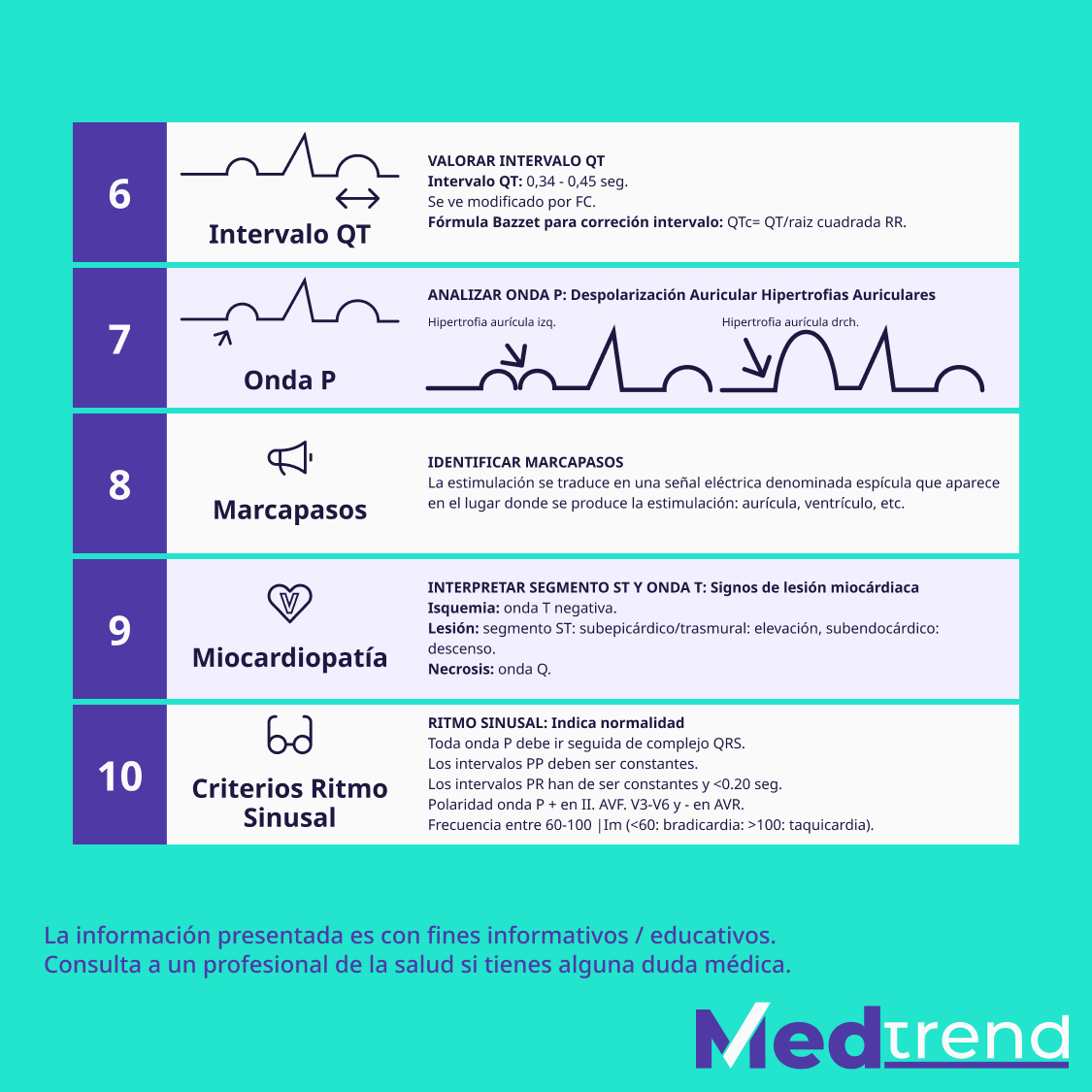realmedtrend's tweet photo. Viernes de repaso 😎😉🤓 Seguimos con nuestro módulo de #medicina interna. ¡No te pierdas todas las clases de nuestro #Curso Intensivo rumbo al #ENARM2022! Regístrate aquí: https://t.co/1eQ7XdNIKp #ENARM https://t.co/kMHfixjSsA