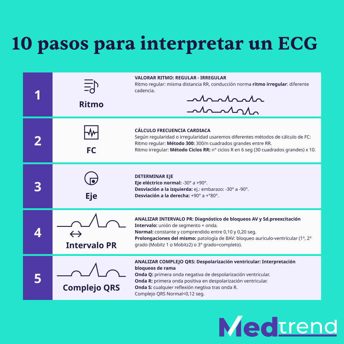 realmedtrend's tweet photo. Viernes de repaso 😎😉🤓 Seguimos con nuestro módulo de #medicina interna. ¡No te pierdas todas las clases de nuestro #Curso Intensivo rumbo al #ENARM2022! Regístrate aquí: https://t.co/1eQ7XdNIKp #ENARM https://t.co/kMHfixjSsA