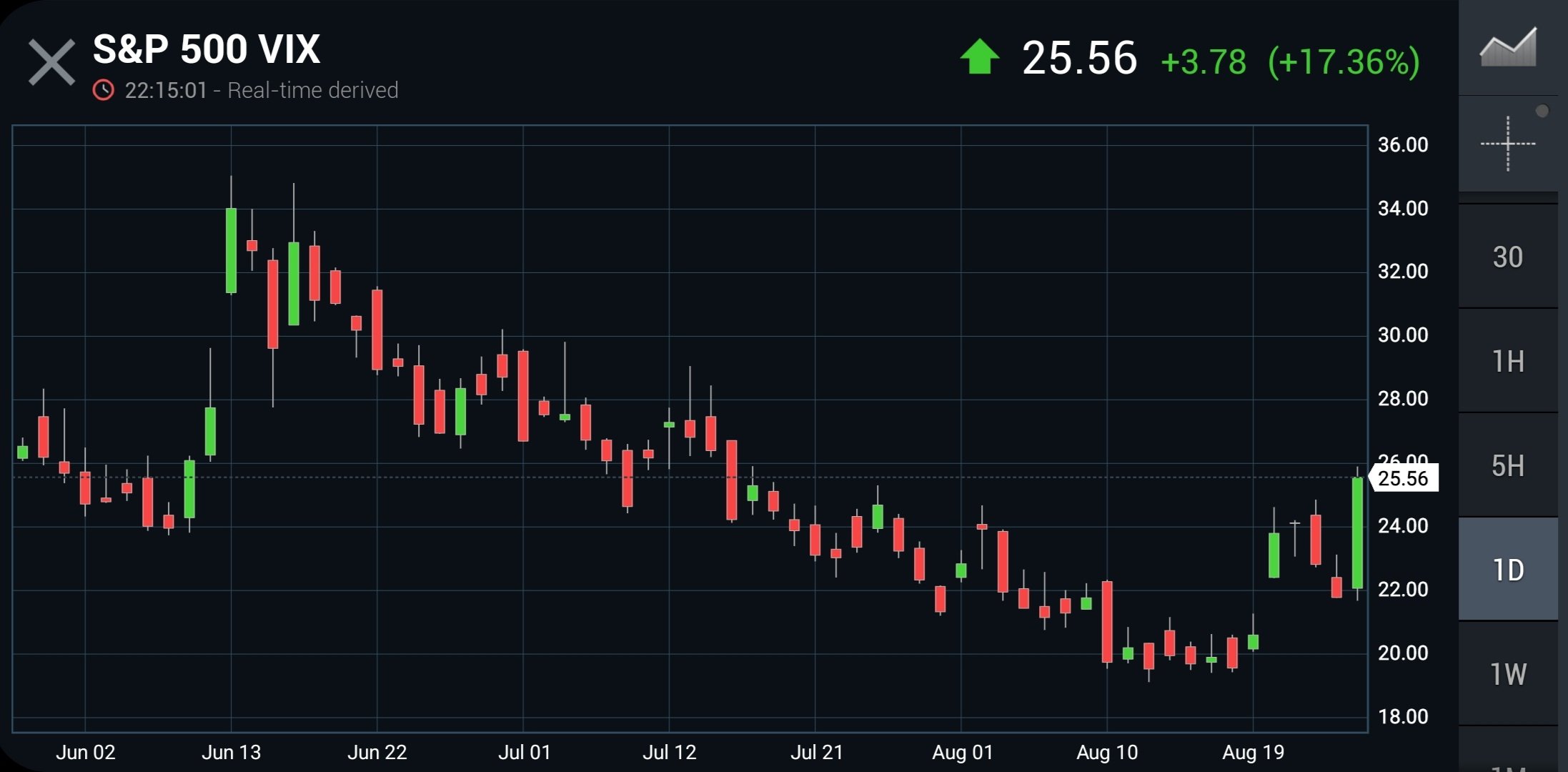 hedgopia on Twitter net shorts in VIX futures