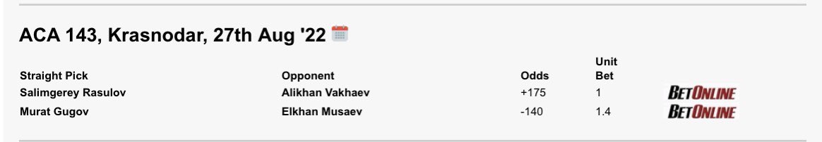 CouchWarriorPod's tweet photo. Alright here’s my slates for this weekends regionals. If I add anything I’ll let you guys know as usual. Added two spots today.
I wanted to bet #CFFC112 too but don’t see anything I like
⚔️Rasulov +175 1u (#ACA143)
⚔️Cox +375 0.3u (#LFA140)
#GamblingTwitter #MMATwitter #MMA https://t.co/v1VVlvYKXp