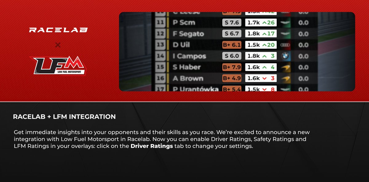 RaceLab (@racelab3) on Twitter photo Big news!
Now you can use racelab with <a href="/LFMotorsport/">Low Fuel Motorsport</a>
Drivers ELO ratings, Safety Ratings and Driving licences are going to show on the standings and realatives, just like you used to with iRacing.
Download it now
racelab.app
#ESports #simracing Big news!
Now you can use racelab with <a href="/LFMotorsport/">Low Fuel Motorsport</a>
Drivers ELO ratings, Safety Ratings and Driving licences are going to show on the standings and realatives, just like you used to with iRacing.
Download it now
racelab.app
#ESports #simracing