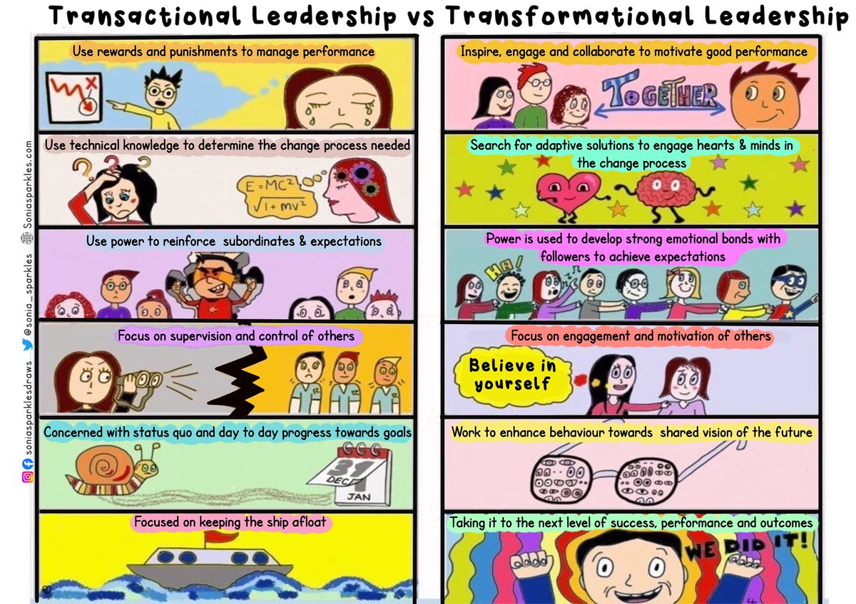 Sonia_Sparkles's tweet photo. As time goes on, the shift from transactional to transformational leadership has increased. Here’s some of the differences between them #sketchnote #leadership https://t.co/8jqLmLYLRy