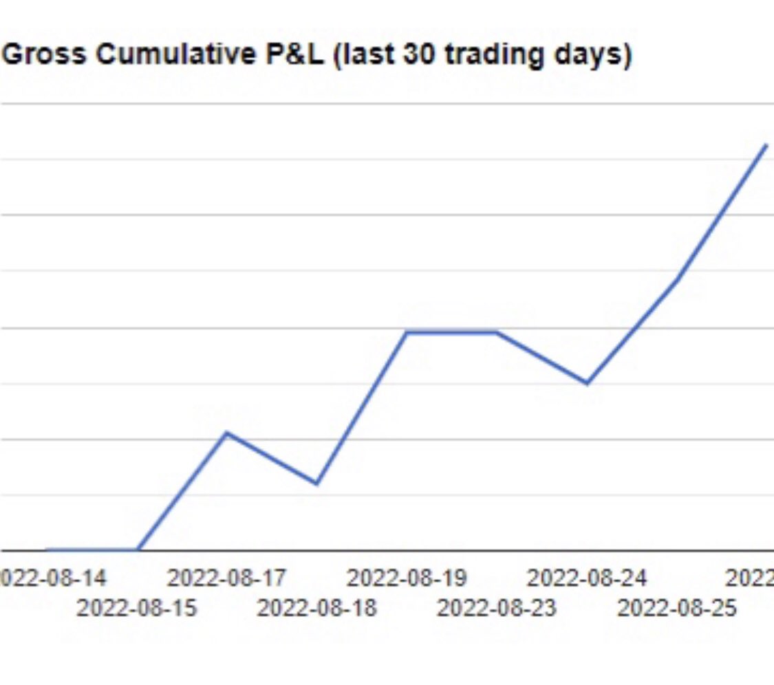 boyermallocups's tweet image. Absolutely nailed $SPY 410 and $AAPL 165 puts this week. (Credit spreads).