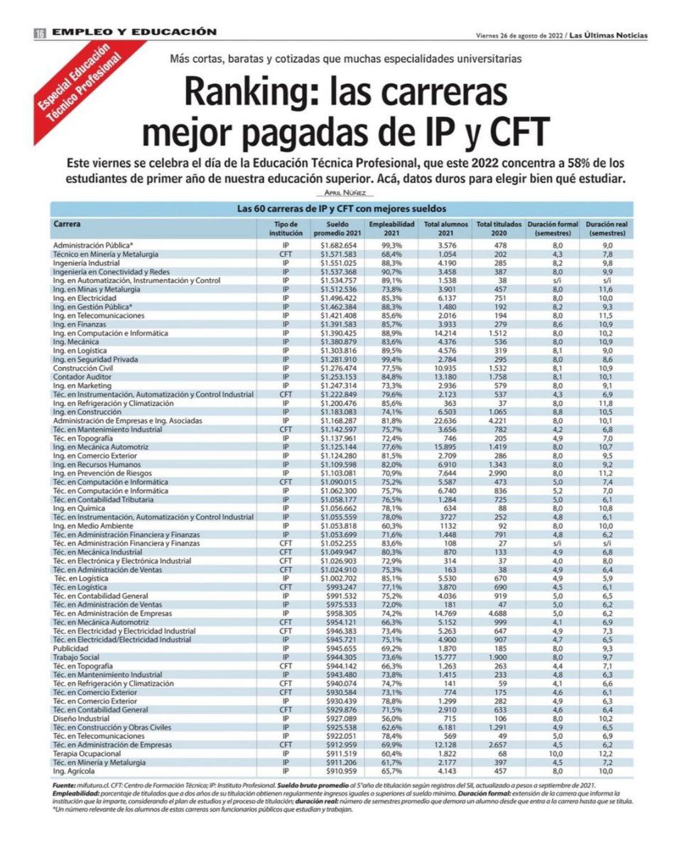 Ministerio de Educación tweet media