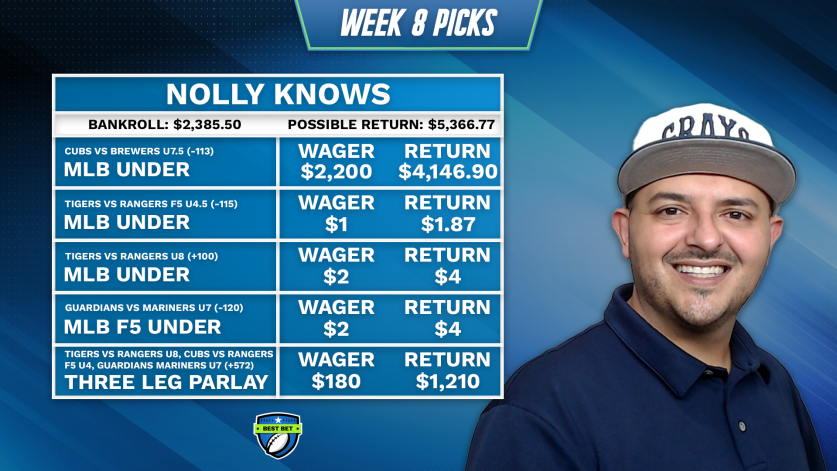 HERE WE GO! @NollyKnows needs 1 bet to cash and he's $4K richer. All he needs is the Cubs/BrewersU7.5. First pitch is at 8:10pmEST. Will Nolly be celebrating tonight or will he leave the door open for someone else to win season 3 of Best Bet?