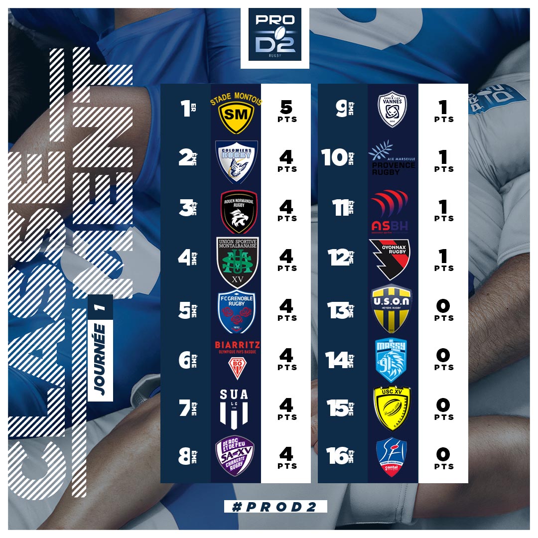 Rugby PRO D2 on Twitter: