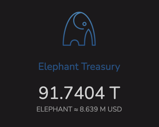 ElephantStatus's tweet photo. https://t.co/ZUfuZmcRmp