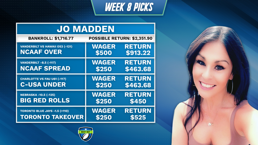 Our <a href="/JoMaddenSports/">Jo Madden</a> has been a model of consistency throughout season 3 of Best Bet. It has put her in position to be crowned champion and win $4K. Is this the weekend card that will lead her to glory?