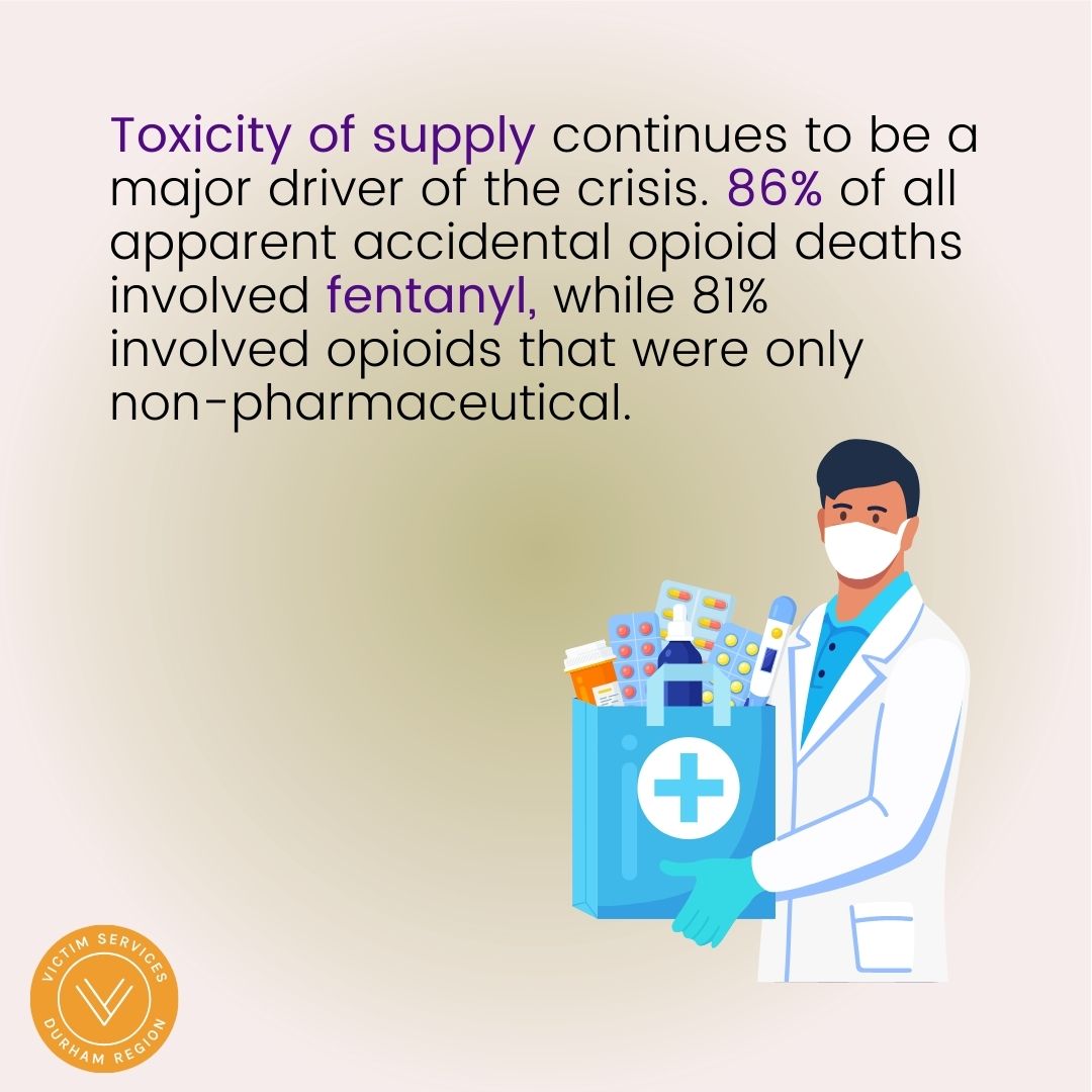 #DYK that during the first year of the pandemic, there was a 96% increase in apparent opioid toxicity deaths compared to 2019?  
Check out these important stats to learn more. 

For support/resources for mental health and substance use, go to: wellnesstogether.ca 
<a href="/ONVSP/">Ontario Network of Victim Service Providers</a>