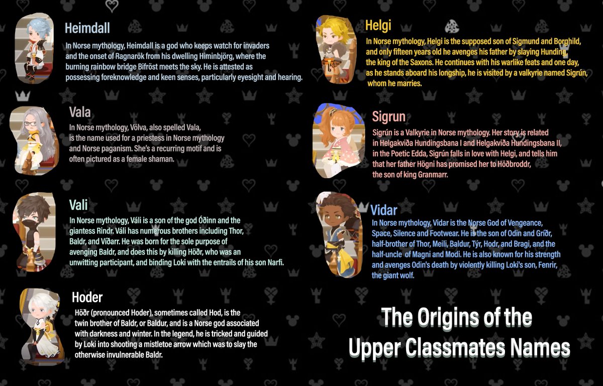 CorazonKH1000's tweet photo. The Upper Seven of #KINGDOMHEARTSDarkRoad #Vidar #Vala #Vali #Heimdall #Sigrun #Helgi #Hoder https://t.co/XKuskbZ4P1