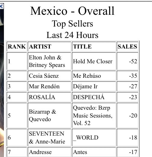 ladykoroko's tweet image. Ya bajaron a tu favorita y en solo dos horas de publicado el sencillo de cesia en iTunes 💋