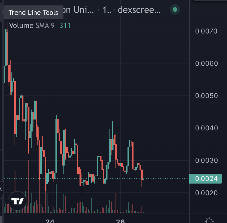 breakingzero's tweet image. $WAIT aped more on this dip, dip buyoor