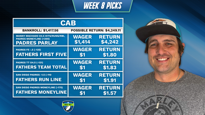 It's the final week of Best Bet and <a href="/DabyCab/">Cab</a> is going all in on a very exciting correlated parlay. He's put all of his remaining cash on the Padres to win tied with Manny Machado OVER 2.5 hits/runs/rbi. First pitch is at 8:10pmET. Will "El Ministro" lead Cab to a $4K payday?