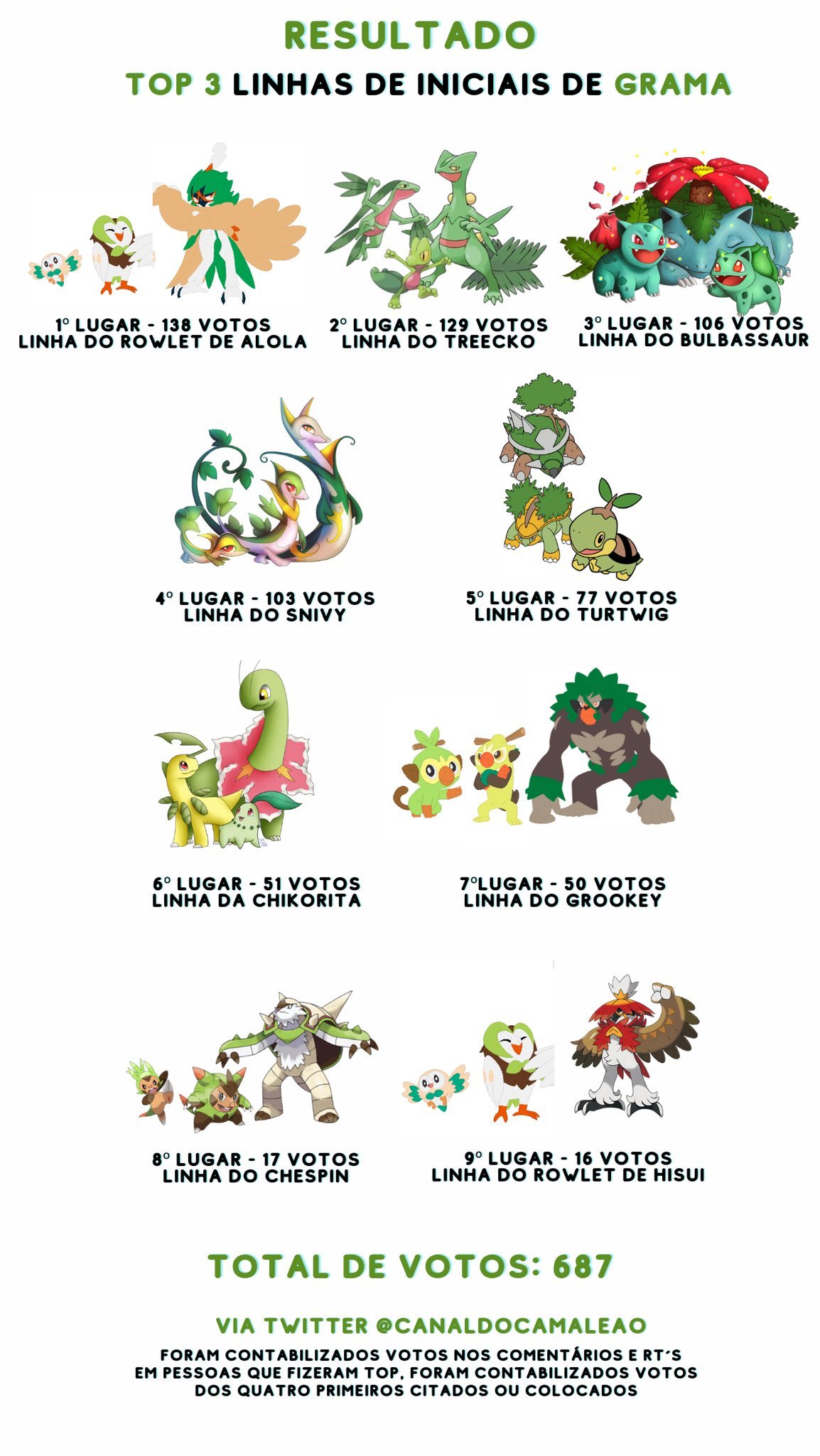 TOP 7 POKÉMON INICIAL DE GRAMA!! 