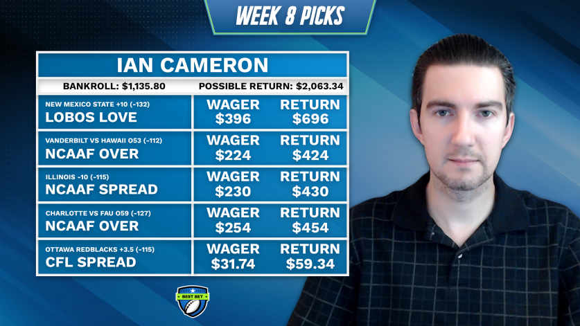 There is no one hotter in Best Bet then <a href="/bobano/">Ian Cameron</a>. He's hit 9/10 over his last 2 weeks. It has put him in a position where he could pull off the last to first miracle and win $4K. All of his action takes place on Saturday. Will he be live when he wakes up in the morning?