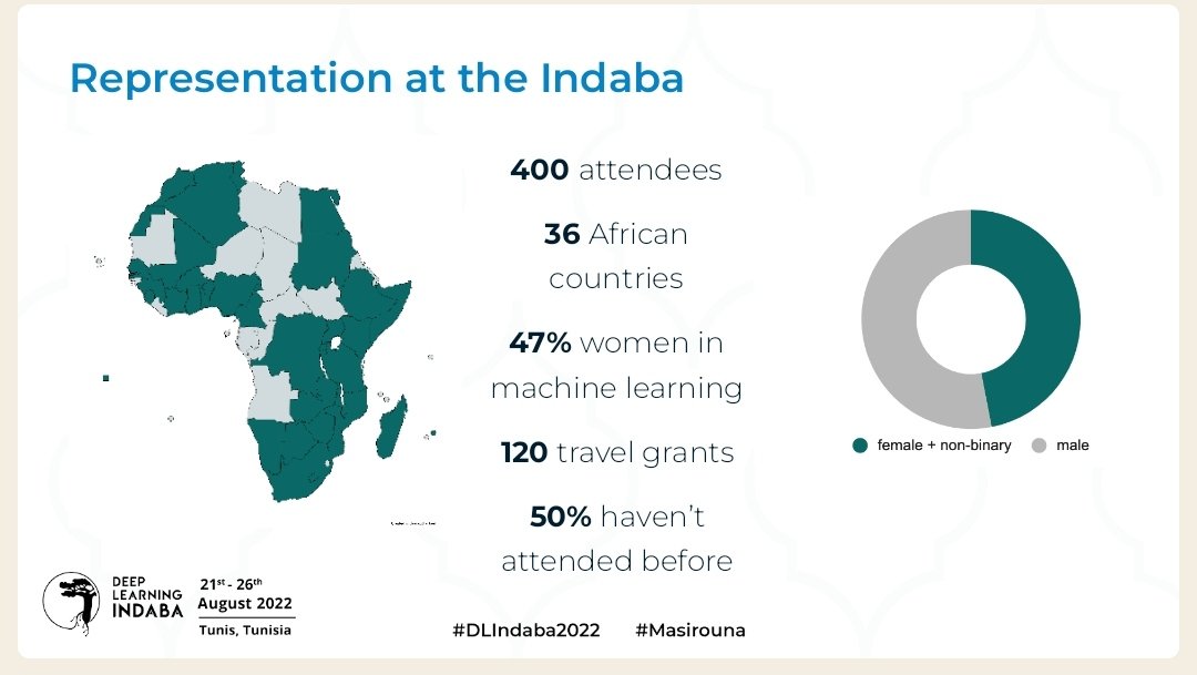 Vukosi Marivate 🇿🇦🚀📊 tweet media