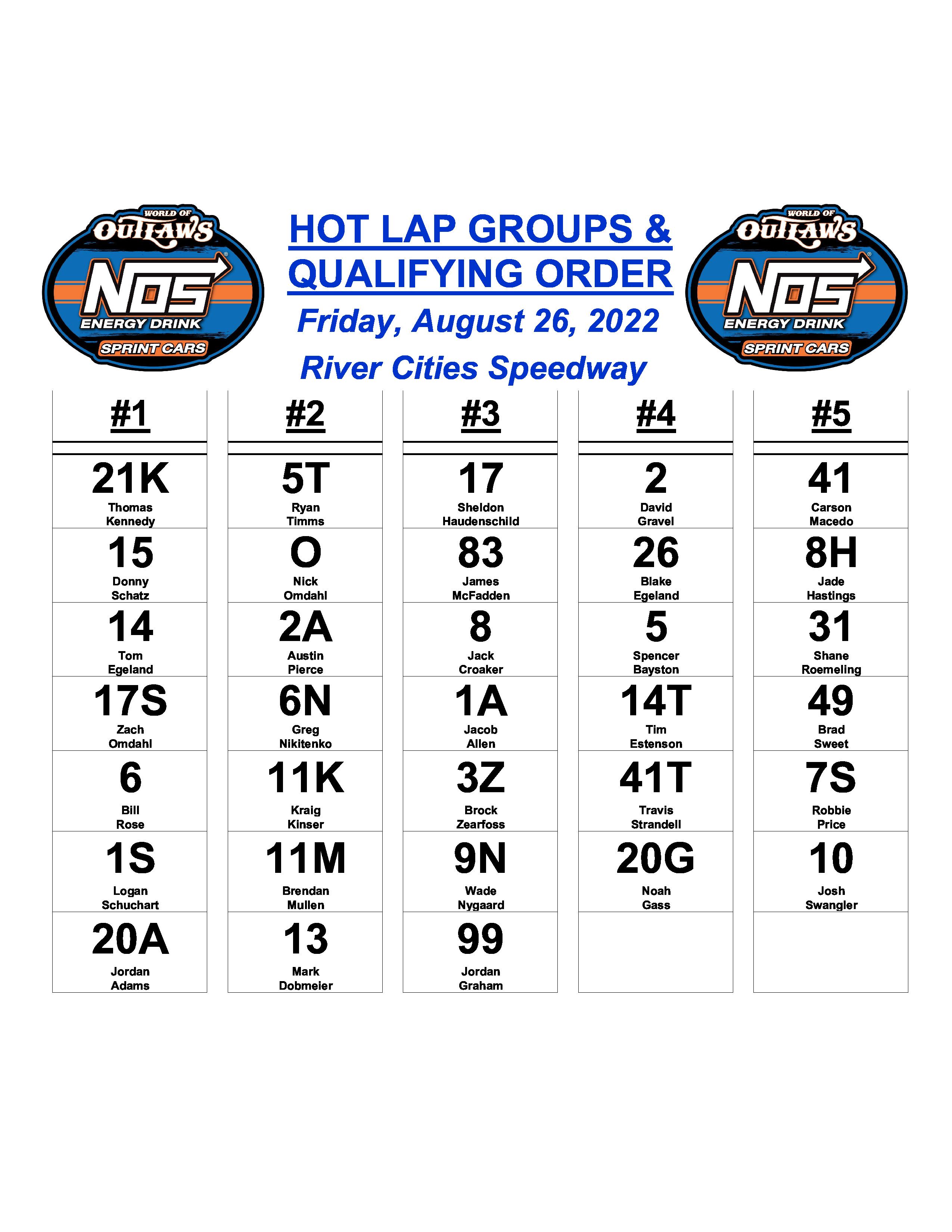 World of Outlaws on Twitter "From WoOSprint Timing & Scoring https