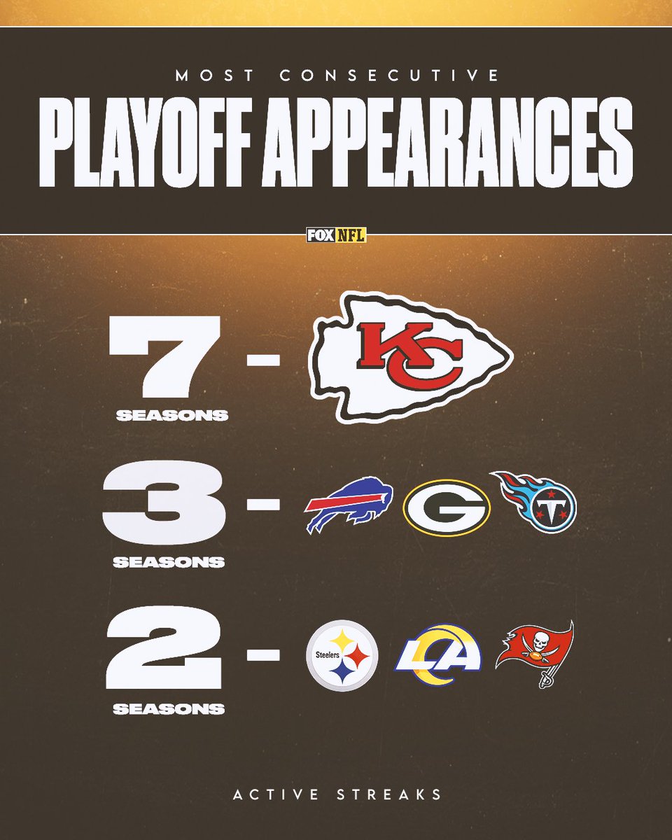 Nobody has been as consistent as the <a href="/Chiefs/">Kansas City Chiefs</a> 💪