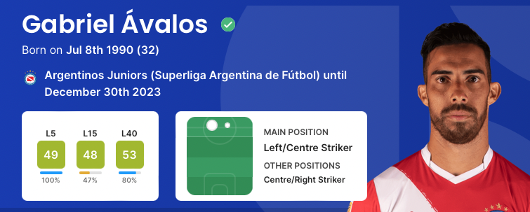 AmericaSorare's tweet photo. Gabriel Avalos from Argentinos Juniors
Current limited market value $25 (!)
L5: 49
L15: 48 https://t.co/WwjHRhJQQi