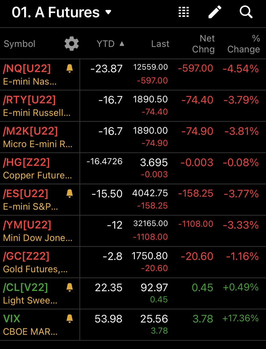 ojfch's tweet image. August 26th, 2022 Close. See YTD column ⁦@JBoyd_TDA⁩