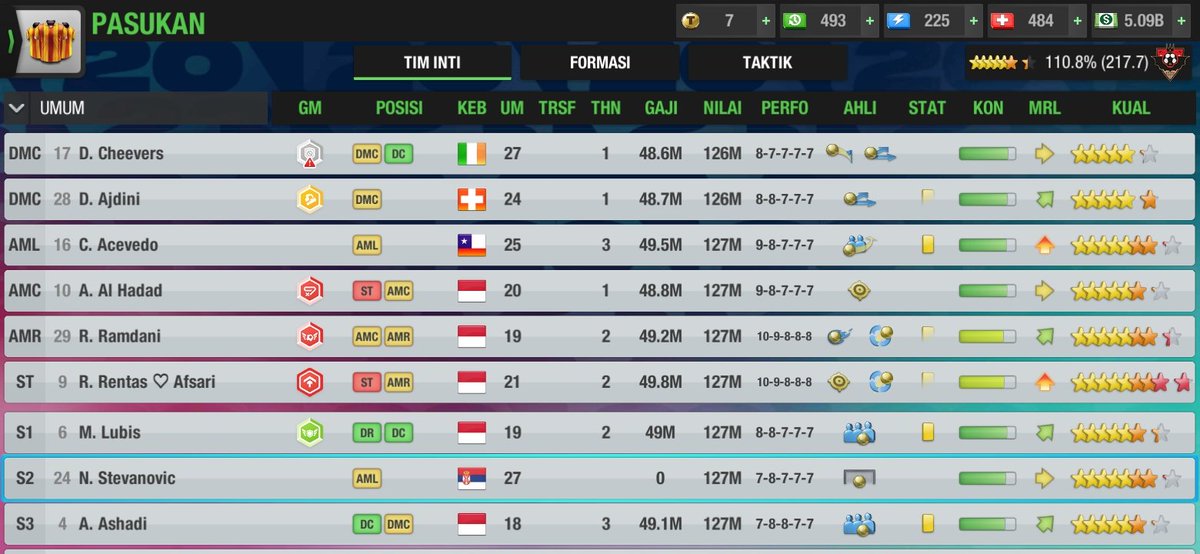 devilbats__'s tweet photo. @Liga3TEI [ Squad Devil Bats Musim Ini ]
--
Saat yang ditunggu telah tiba! Berikut merupakan squad Devil Bats yang akan bertanding di Musim 31 @topeleven dan Liga 3 @Liga3TEI 
--
#PercayaProses #DevilBats #Liga3TEI 🏆⚽ https://t.co/1coYiDfWCB