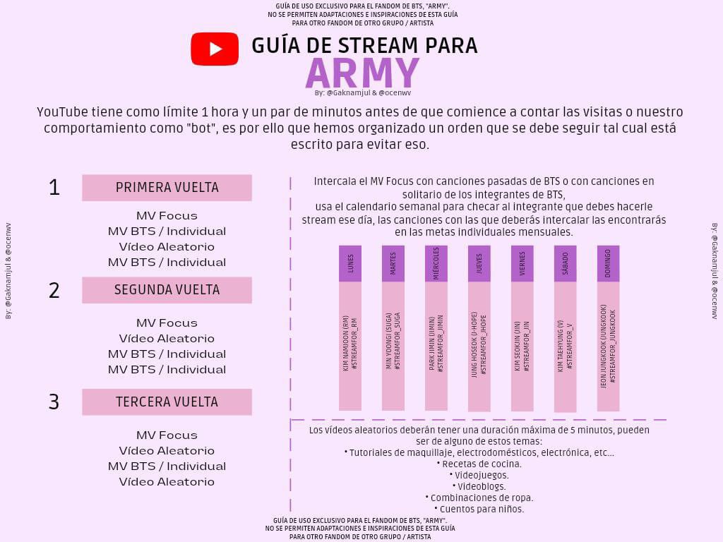koominrm's tweet photo. — Les dejo esta guía de stream que me encontré para YouTube, espero que tomen en cuenta lo siguiente, tenemos que subir las views y seguir las reglas al pie de la letra para que todo salga bien. 🙏🏻✨

WE WANNA FOCUS ON BTS https://t.co/MP0UA6B03a