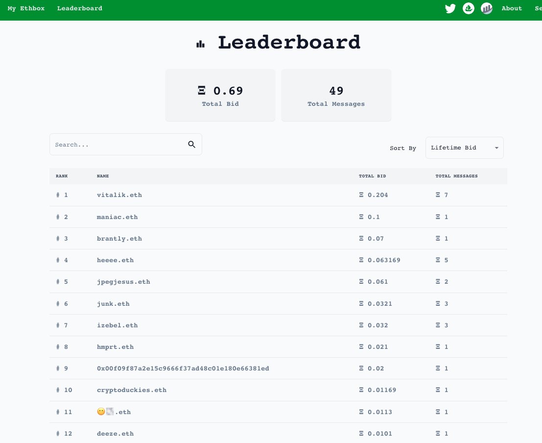 paradieselefant's tweet photo. Crypto Duckies early adopter and in good company on the @mintEthbox Leaderboard 🦆🦆🦆

Ethbox is a new on-chain messaging protocol with a fun twist. Learn more and get yours at https://t.co/nfT3hV9NnJ

#FreeMint btw 🙂 https://t.co/As3e118rgQ