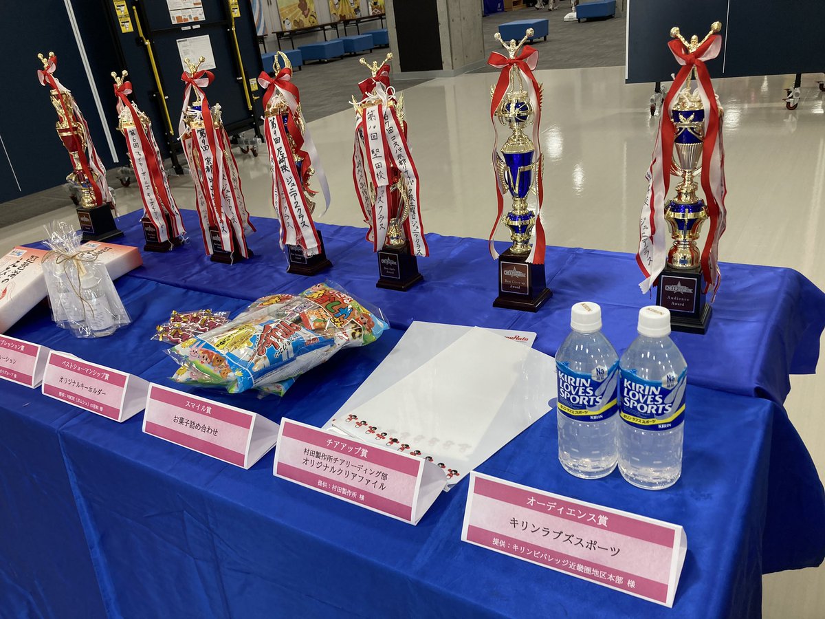 BCheerfes's tweet photo. 入場口(1階)付近には各賞のトロフィーと賞品を展示しています🏆
#滋賀宝 様、#ヘアーズボウグループ 様、 #POMCHE 様、 #村田製作所 様、 #キリンビバレッジ 近畿圏地区本部様 より賞品をご提供いただいています‼️ https://t.co/ZfsIdjhfYX