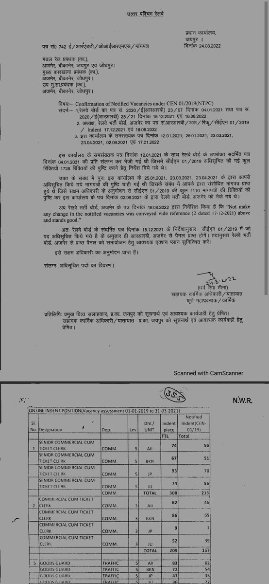 KukkiKaushik's tweet photo. Respected sir,
As the notice released from NWR Jaipur on 24/8/22 in which total vacancy is 2109 but RRB Ajmer fill only 1774 post as per CEN 01/2019 (NTPC) notice. Please include these 335 vacancy for the sake of aspirants
#nwr_vacancy_increased_to_2109 @AshwiniVaishnaw @DrmAjmer https://t.co/SLvQJyLLmh
