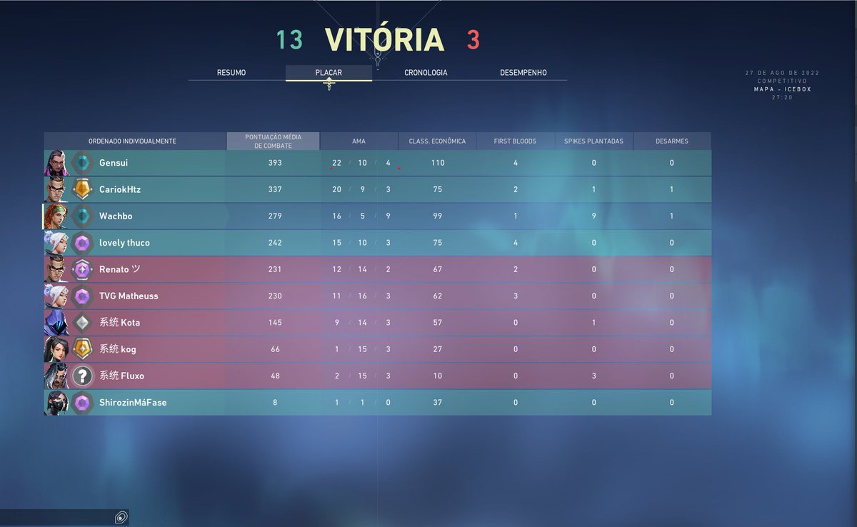 BlessedsgamingZ's tweet image. EU NÃO QUERO ME ILUDIR AI MEU DEUS (NÃO LIGA PRO NOSSO CONTROLADOR ALI QUE ESCORREGOU)
#GOBLS