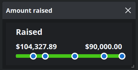 DougDougFood's tweet photo. I am at a loss for words, we just raised OVER ONE HUNDRED THOUSAND DOLLARS for Monterey Bay Aquarium

somehow a goofy birthday stream in 2019 has turned into a unbelievable source of support for an organization I love, my community is absolutely incredible

HAPPY BIRTHDAY ROSA!!! https://t.co/AOS5A76PRe