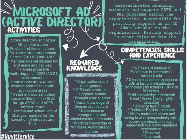 NuvitService's tweet photo. #NuvitService #MicrosoftAD #Microsoft #GPO #Windows #PKI #ADFS #Job #employment #CDMX https://t.co/eh9meYAtbv