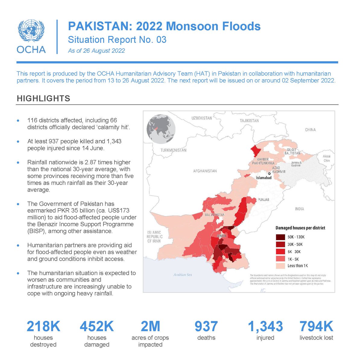 🚨🇵🇰 PAKISTAN FLOODS - Sit Rep #3

🔹Rainfall in some areas 5X 30-year average.

🔹Aid arriving despite weather &amp; ground conditions.

🔹Situation expected to worsen as communities &amp; infrastructure increasingly unable to cope with ongoing heavy rainfall.

↘️reliefweb.int/report/pakista…