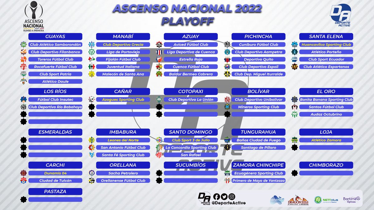 DeporteActivEC's tweet photo. ASCENSO NACIONAL 2022
ETAPA PLAYOFF
Se siguen confirmando y estableciendo los participantes.
Nota: En las provincias que no se muestra el primer cupo en color amarillo, aún no se define el Campeón.
#DeporteActive #PlayOff2022 https://t.co/jwsvwIADPP