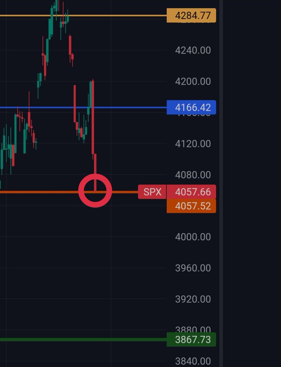 Moazam_Ali_R's tweet photo. Hahahah Look this #S&P500. #ES #sp500 chart....i already told you about that price action and i also write the BTC price In that tweet
#cryptocurrecy #BTC #bitcoin #SOL #ETH #Merge #EHT2 #ETH 2.0 #Avax #ENS #OP #Dump https://t.co/Ot5h6KMNpe